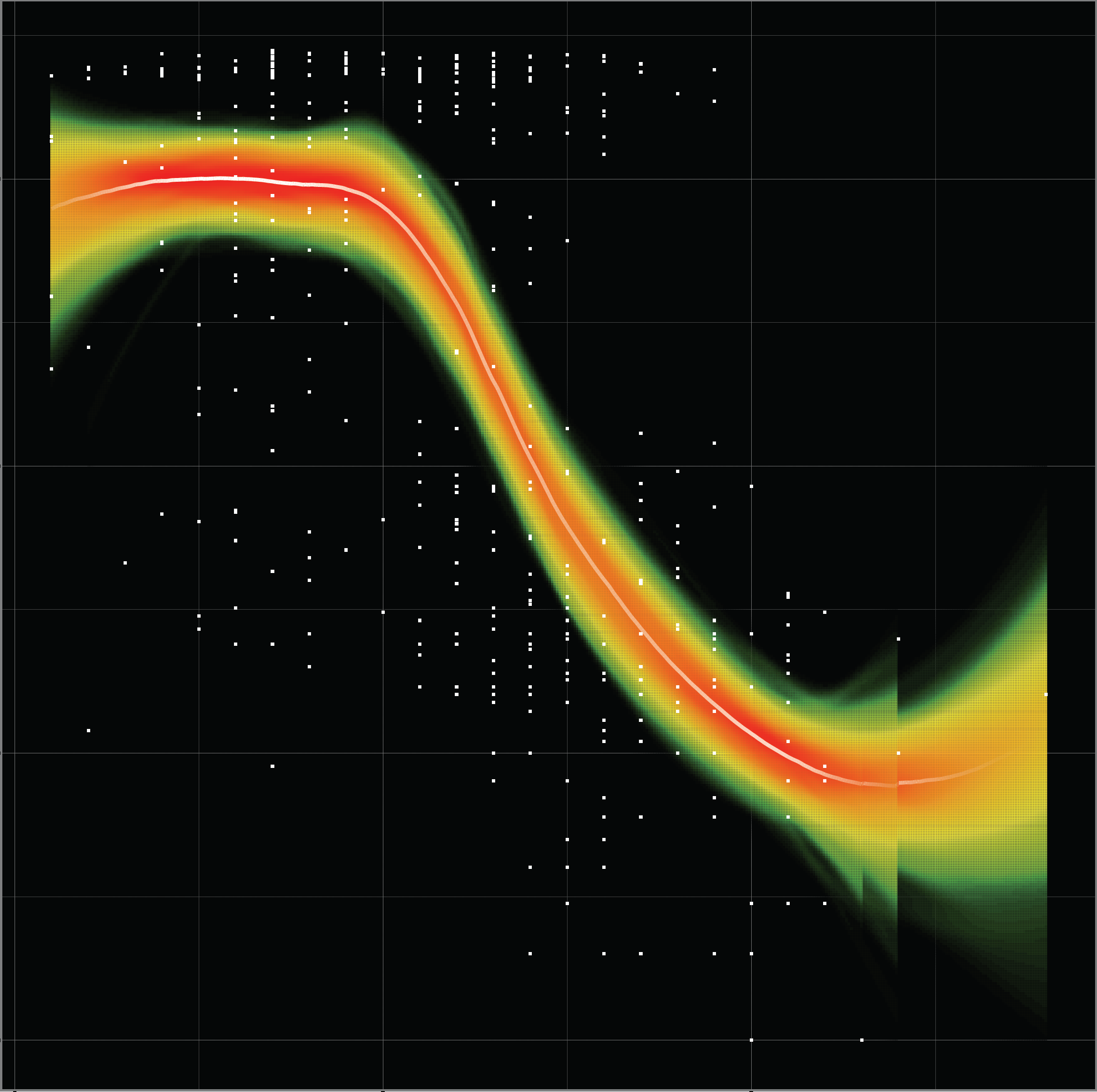 Comet plot… also aurora plot